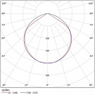 Светодиодный светильник ДСО 04-65-850-Д
