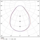 Светодиодный светильник ССВ 28-3000-К50