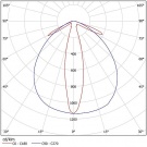 Светодиодный светильник ДСО 05-45-850-25х100