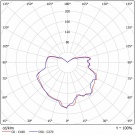 Светодиодный светильник Ex-FTN 01-30-50