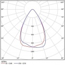 Светодиодный светильник Ex-FWL 04-52-50-Г65