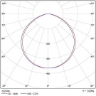 Светодиодный светильник прожектор FHB 17-460-850-C120