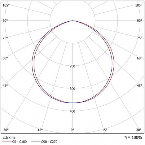 Светодиодный светильник прожектор FHB 17-460-850-C120
