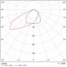 Светодиодный светильник FFL 14-920-850-А