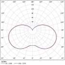 Светодиодный светильник ДТУ 05-40-850