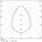 Светодиодный светильник ДСО 02-65-850-Д