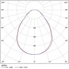 Светодиодный светильник ССВ 15-1600-A50