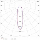 Светодиодный светильник прожектор FFL 09-230-850-F30