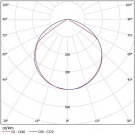 Светодиодный светильник Ex-ДСО 01-45-50-Д