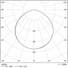 Светодиодный светильник FHB 05-125-850-С120