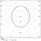 Светодиодный светильник ДСО 03-65-850-Д