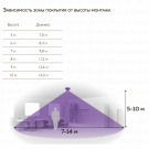 Датчик движения и освещенности DA2-SEN6-I