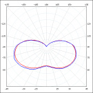 Светодиодный светильник VARTON Orex 30 Вт 4000 K M рассеиватель опал поликарбонат