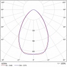 Светодиодный светильник прожектор FHB 16-450-850-D60