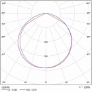 Светодиодный светильник ДСО 01-70-850-Д120