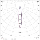 Светодиодный светильник прожектор FHB 19-920-850-F15