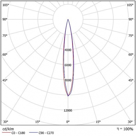 Светодиодный светильник прожектор FHB 19-920-850-F15