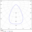 Светодиодный светильник FHB-Wheel 302-150-740-D60
