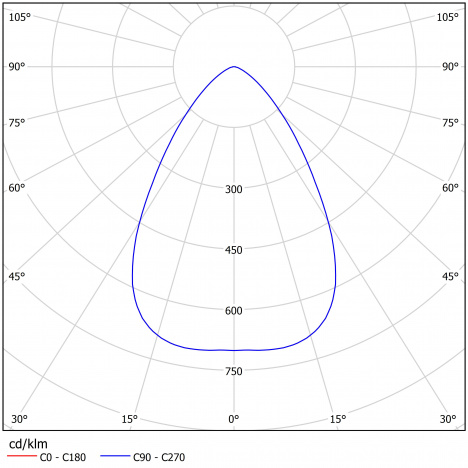 Светодиодный светильник FHB-Wheel 302-150-740-D60