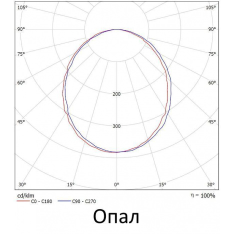 Светодиодный светильник ЖКХ RING 25.2550.850.О85 IP65 (круг)