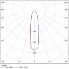 Светодиодный светильник прожектор FFL 06-460-957-F20