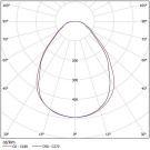 Светодиодный светильник ССВ 37-3900-K50