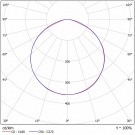 Светодиодный светильник FHL 01-120-850-С120
