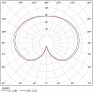 Светодиодный светильник ДТУ 01-40-850