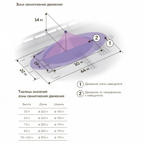 Датчик движения и освещенности DA2-SEN4-S