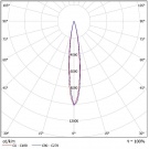 Светодиодный светильник Ex-FHB 06-90-50-F15