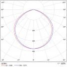Светодиодный светильник FHB-Wheel 302-150-740-C120