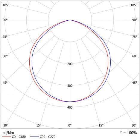 Светодиодный светильник FHB-Wheel 302-150-740-C120