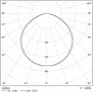 Светодиодный светильник FFL 11-300-850-C120