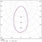 Светодиодный светильник прожектор FFL 09-230-850-D60