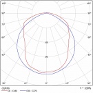 Светодиодный светильник ССК 26-3600-850