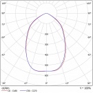 Светодиодный светильник FHB-Light 01-150-750-C80