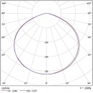 Светодиодный светильник ДКУ 07-208-850-Д120