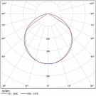Светодиодный светильник ДСО 01-65-850