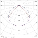 Светильник архитектурный FWL 34-45-W50-С120 45 Вт (1 метр)