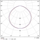 Светодиодный светильник  прожектор FHB 15-300-850-C120