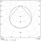 Светильник архитектурный FWL 34-45-W50-С120