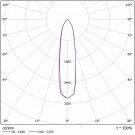 Светодиодный светильник прожектор FFL 06-460-750-F20