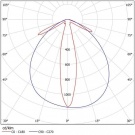 Светодиодный светильник ДСО 05-65-850-25х100