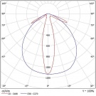 Светодиодный светильник ДСО 05-60-850-25х100