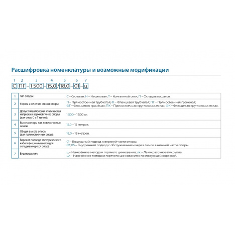 Опора несиловая фланцевая круглоконическая (тип НФК)