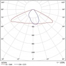 Светодиодный светильник ДКУ 07-200-850-Ш2