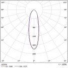 Светодиодный светильник FHB 08-90-850-F30
