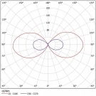 Светодиодный светильник FGL 01-15-850-S