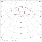 Светодиодный светильник FLA 03-90-850-WL