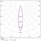Светодиодный светильник прожектор FFL 09-230-850-F15